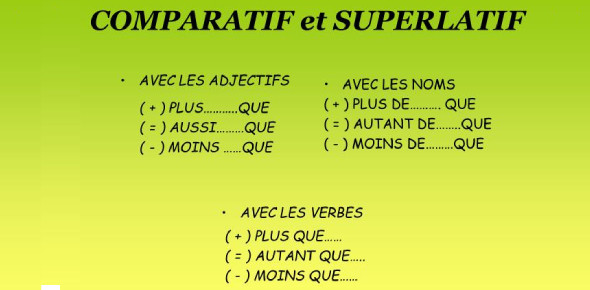 Comparatif/Superlatif | Attempts: 5282 - Quiz, Trivia & Questions